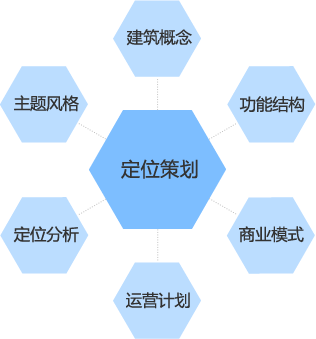 酒店定位策劃(圖1)